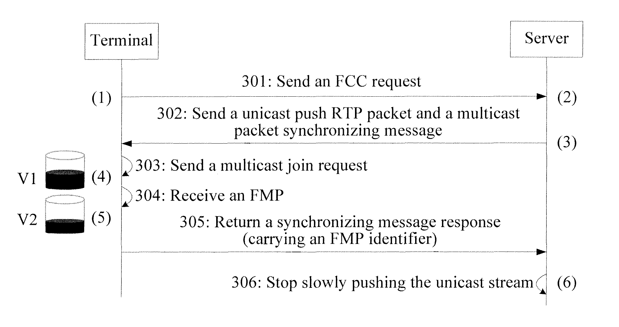 Method and device for fast pushing unicast stream in fast channel change