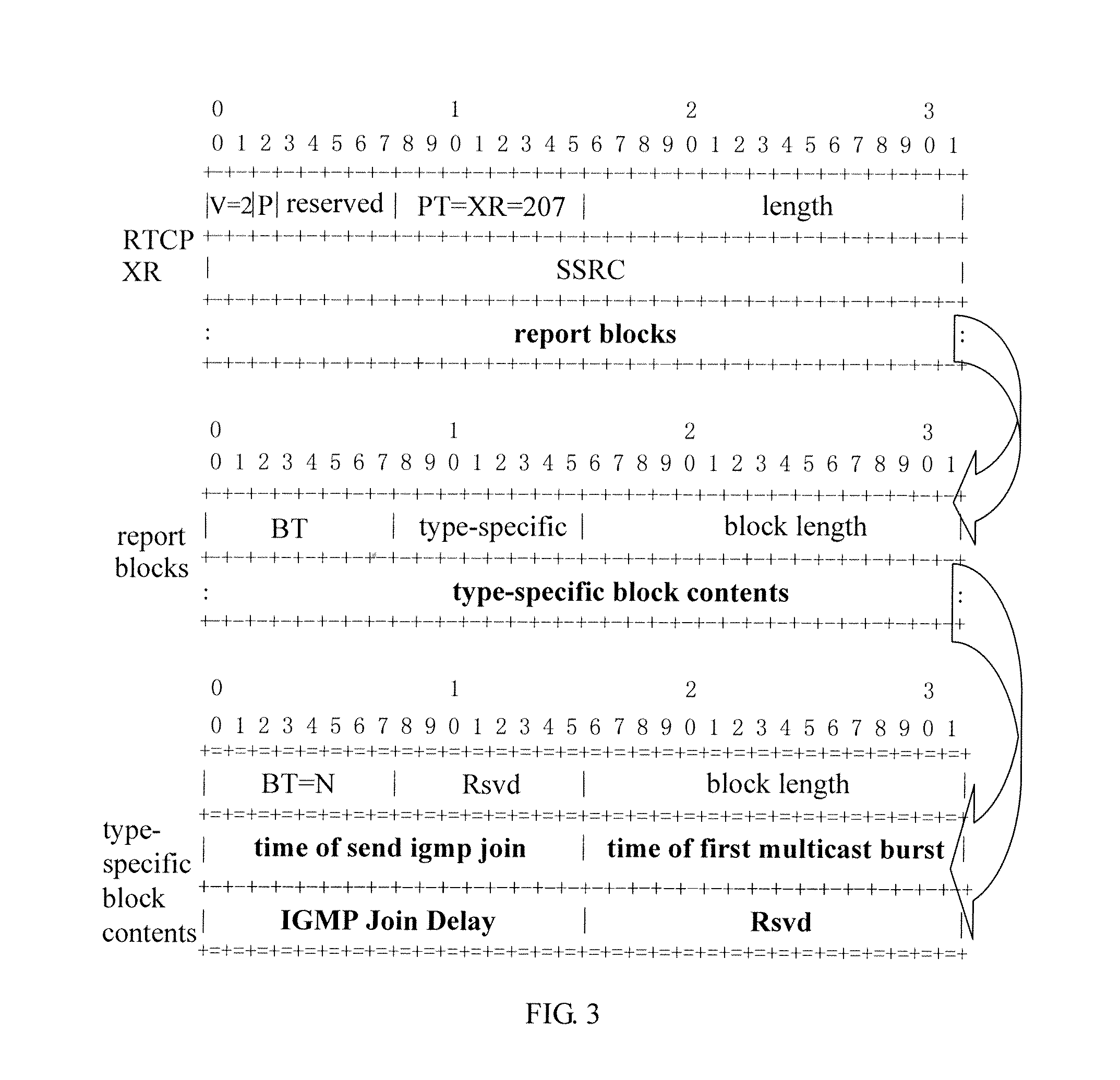 Method and device for fast pushing unicast stream in fast channel change