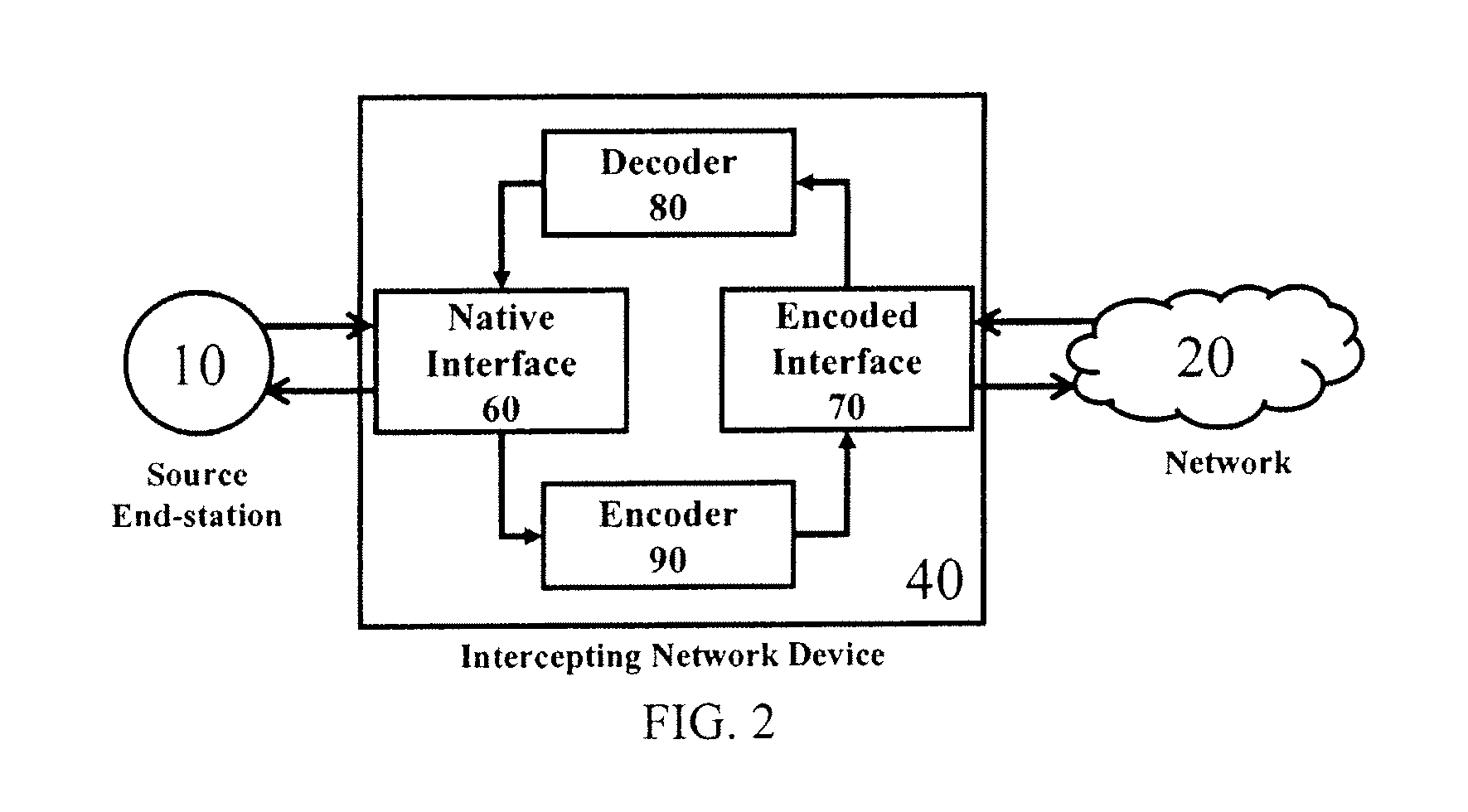 Methods for achieving target loss ratio