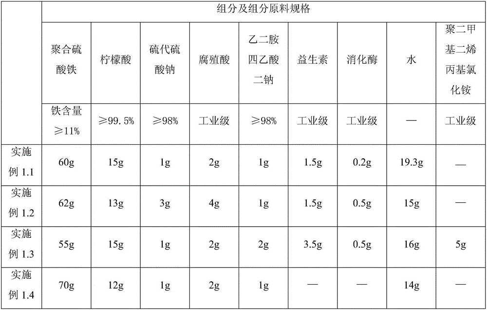 Water purifier, and preparation method and use thereof