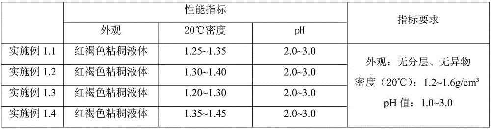 Water purifier, and preparation method and use thereof