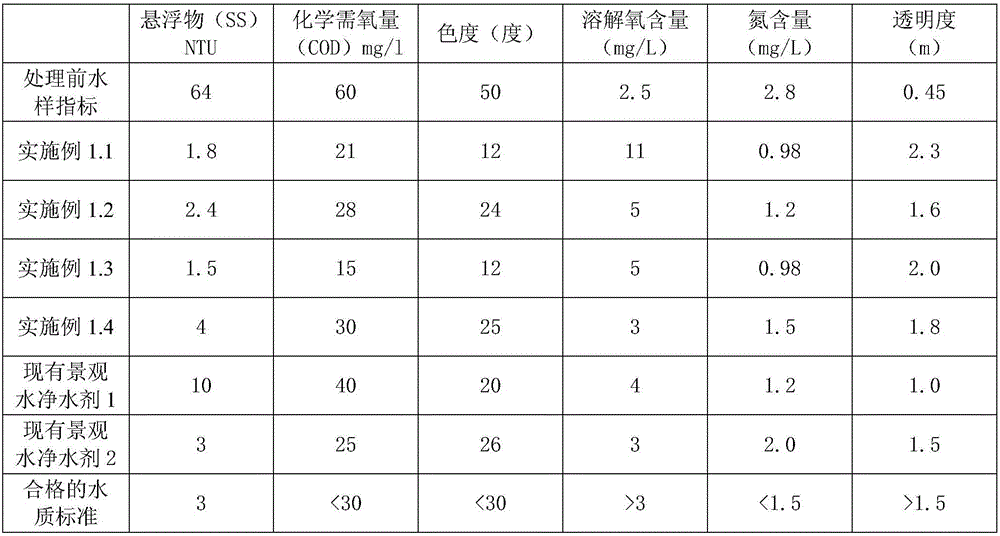 Water purifier, and preparation method and use thereof