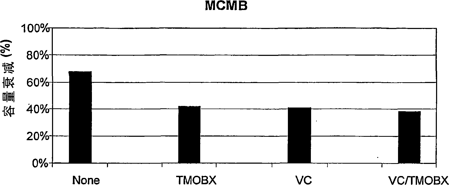 Lithium-ion battery