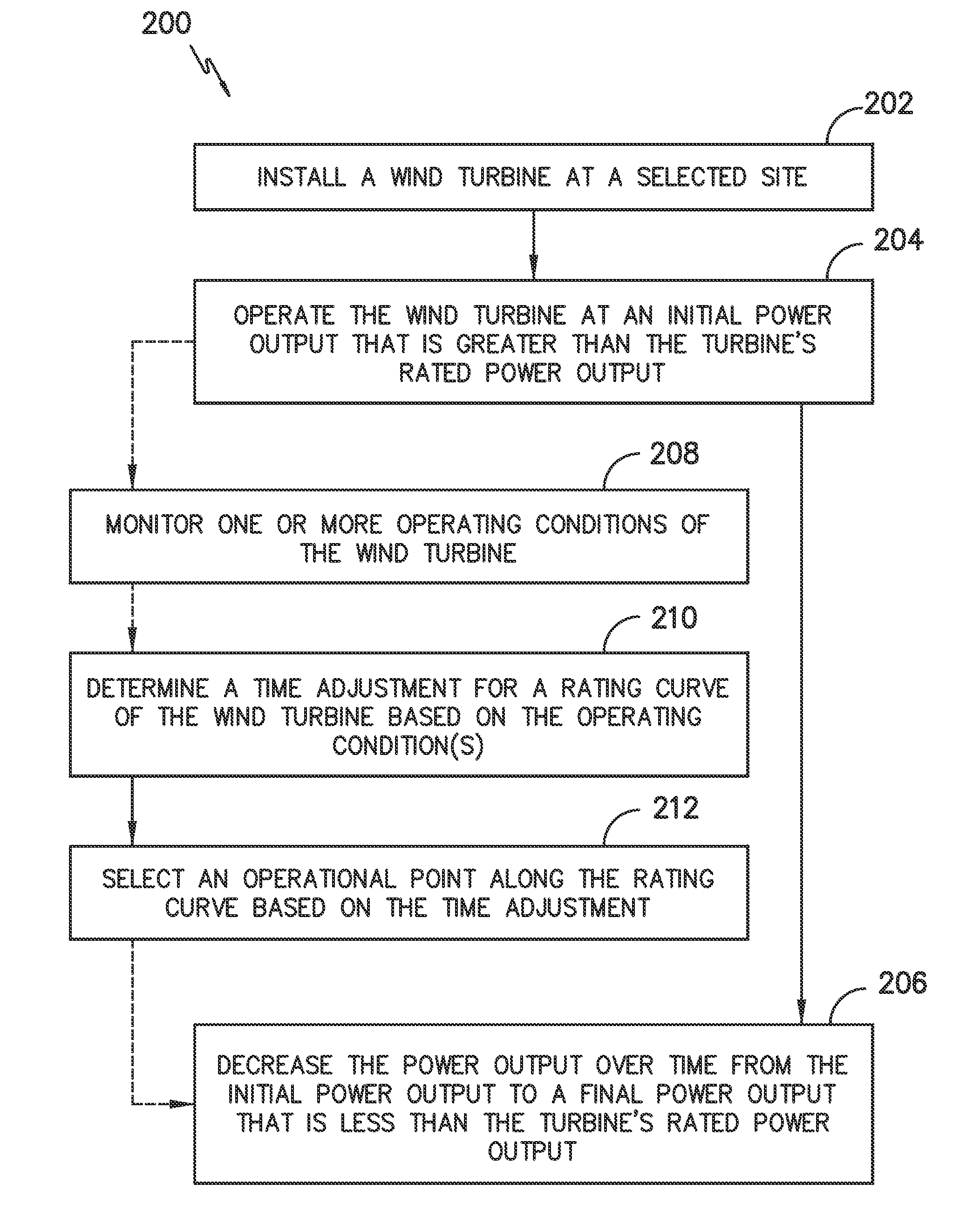 System and method for controlling a wind turbine