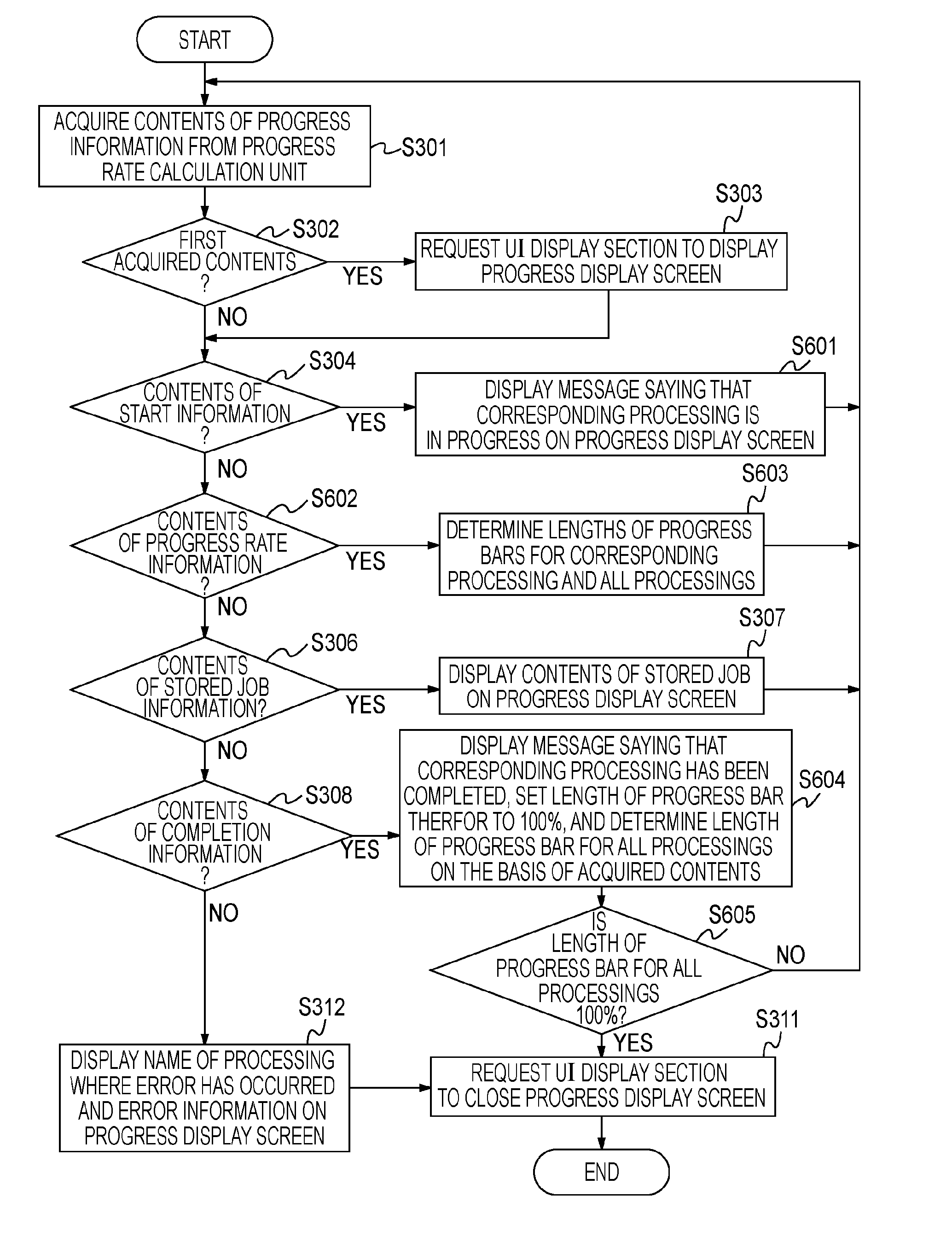 Data processing method, data processor, and program