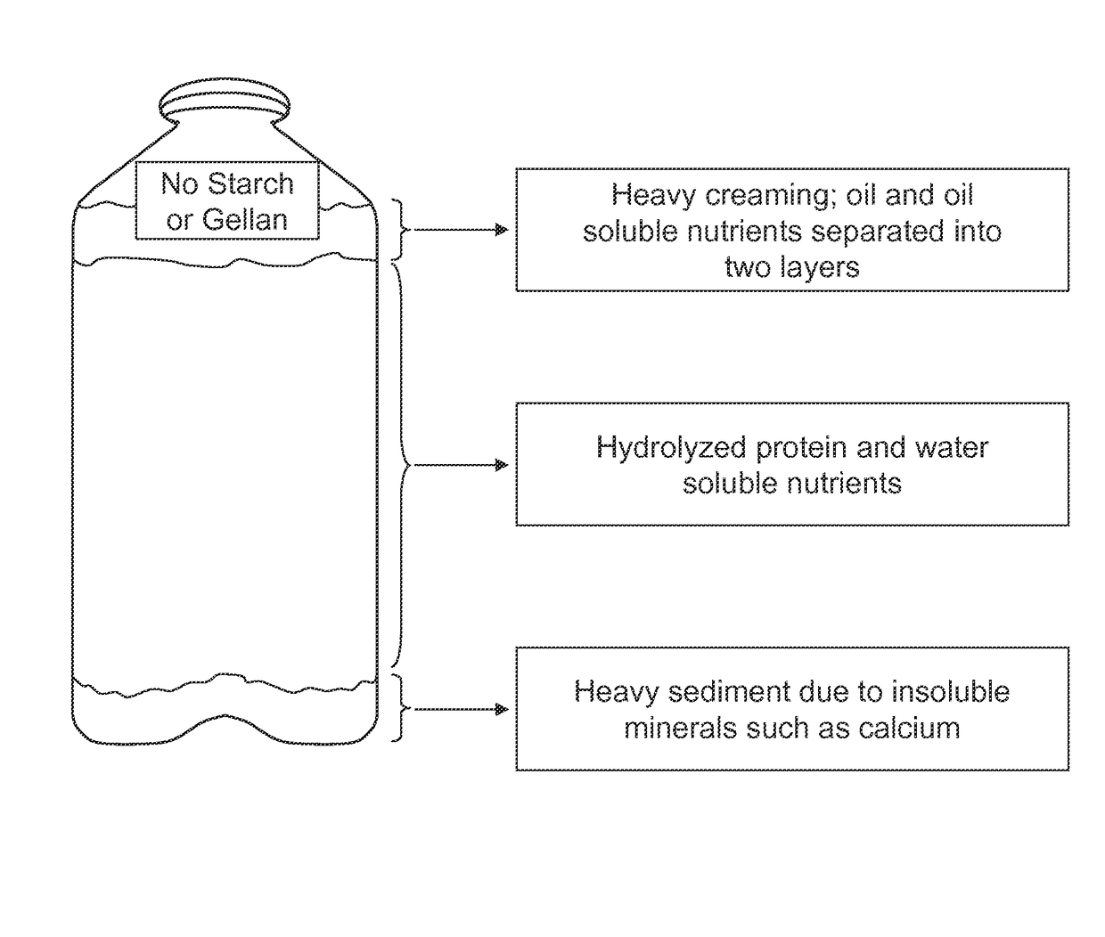 Stable concentrated liquid human milk fortifier