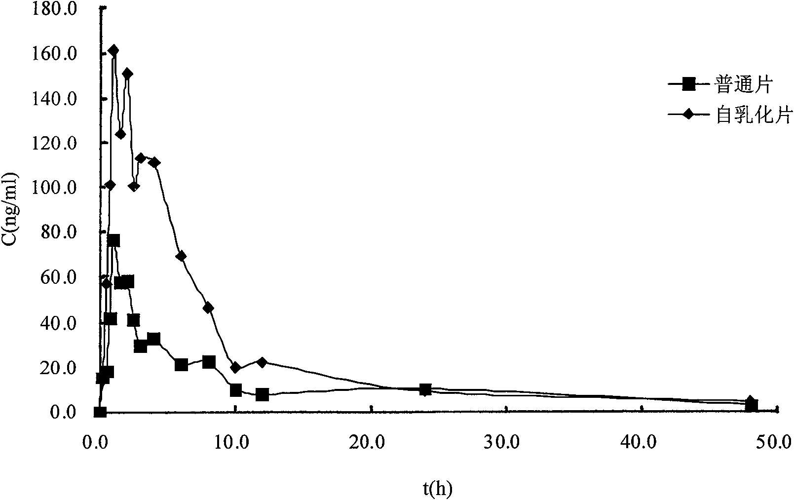 Solid self-emulsifying oral administration system of dihydropyridine calcium ion antagonist and preparation method thereof