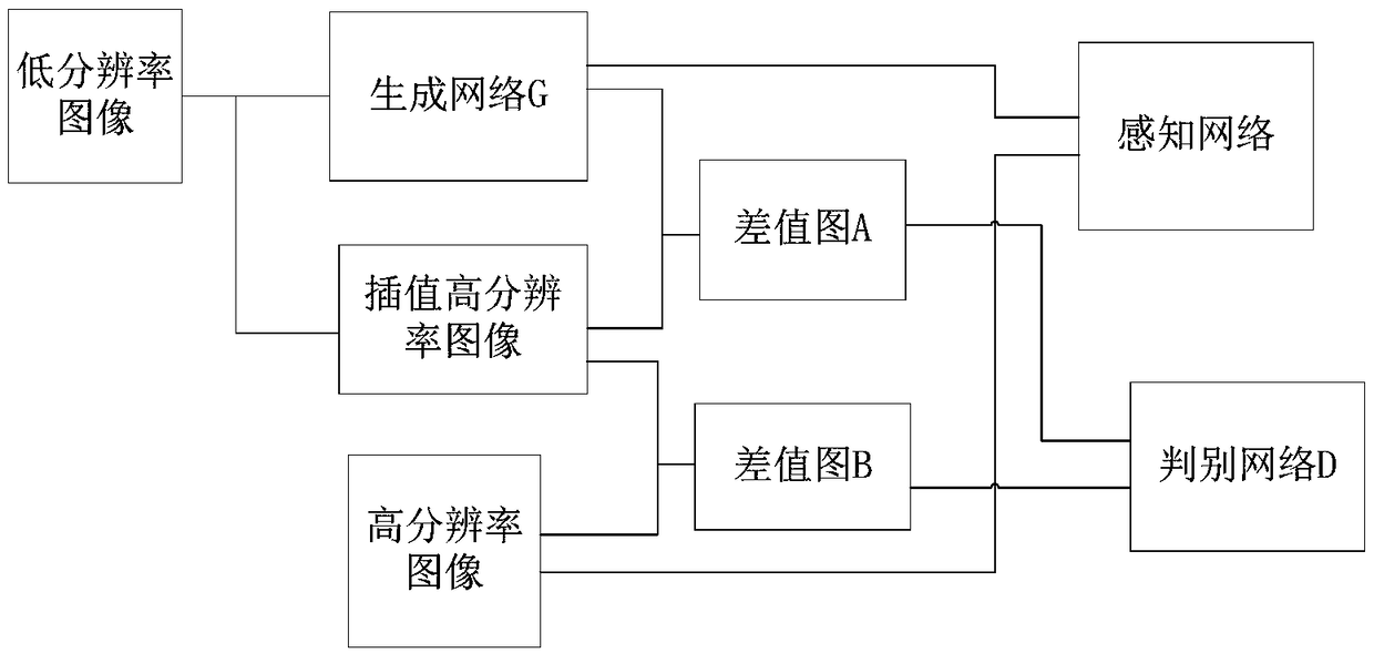 Image super-resolution reconstruction method for generating antagonistic network based on feature fusion