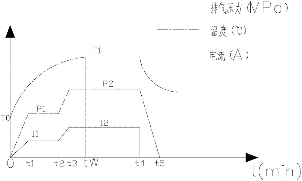 A test system and test method for a vehicle-mounted sliding vane air compressor