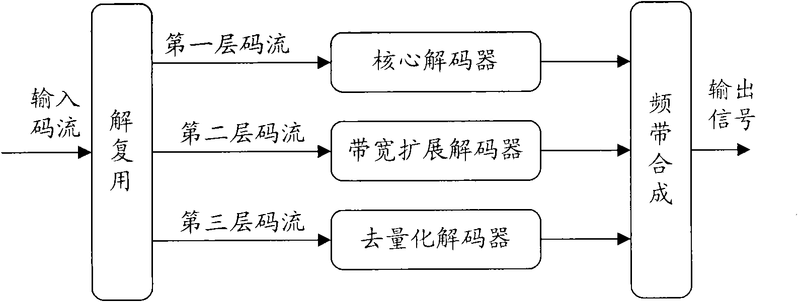 Signal denoising method and device and audio decoding system