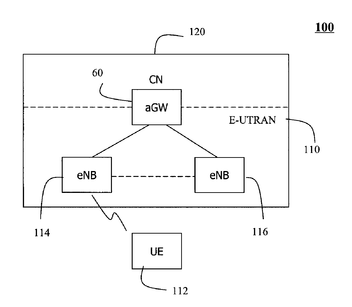 Method of transmitting RLC data