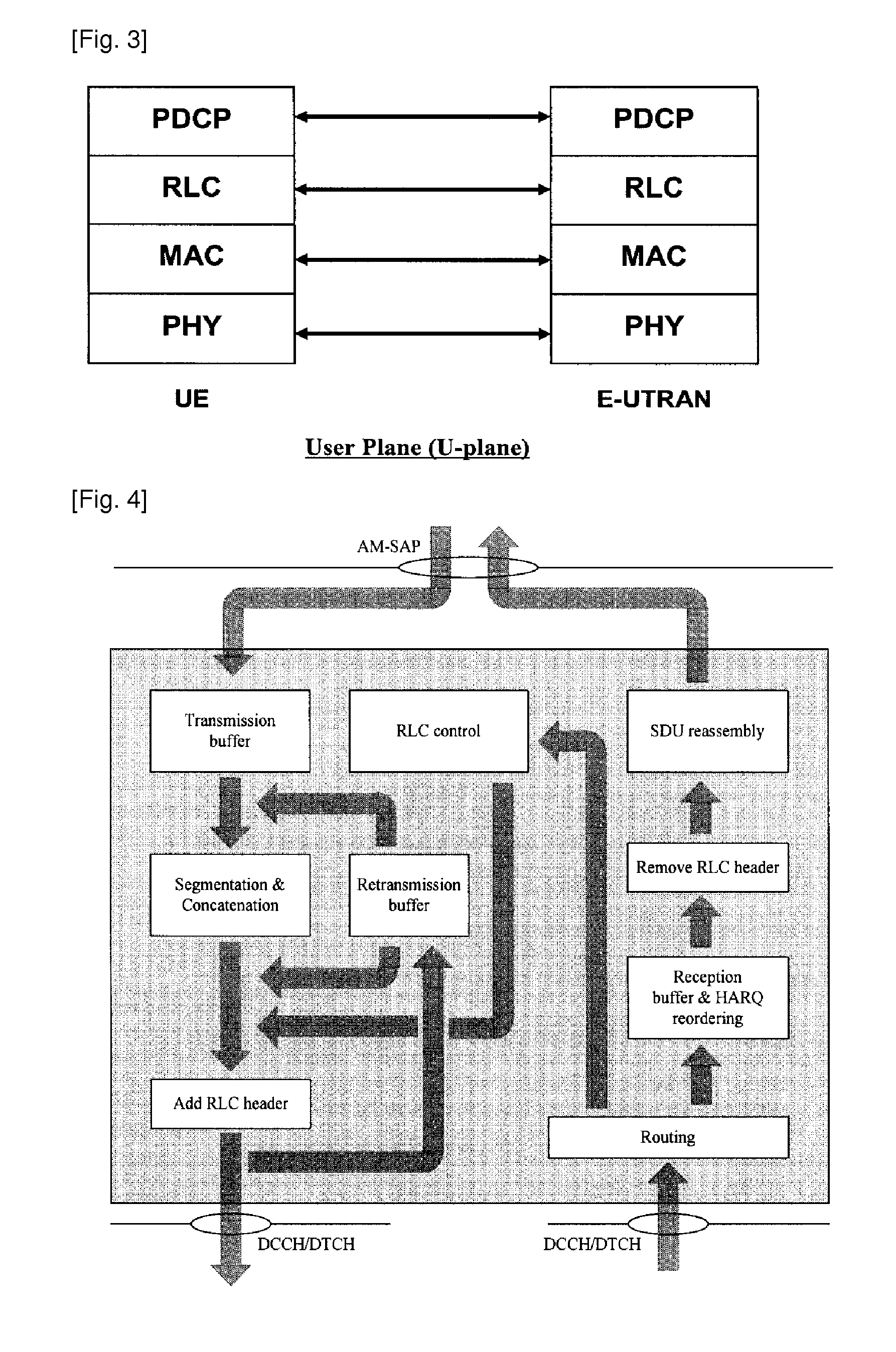 Method of transmitting RLC data