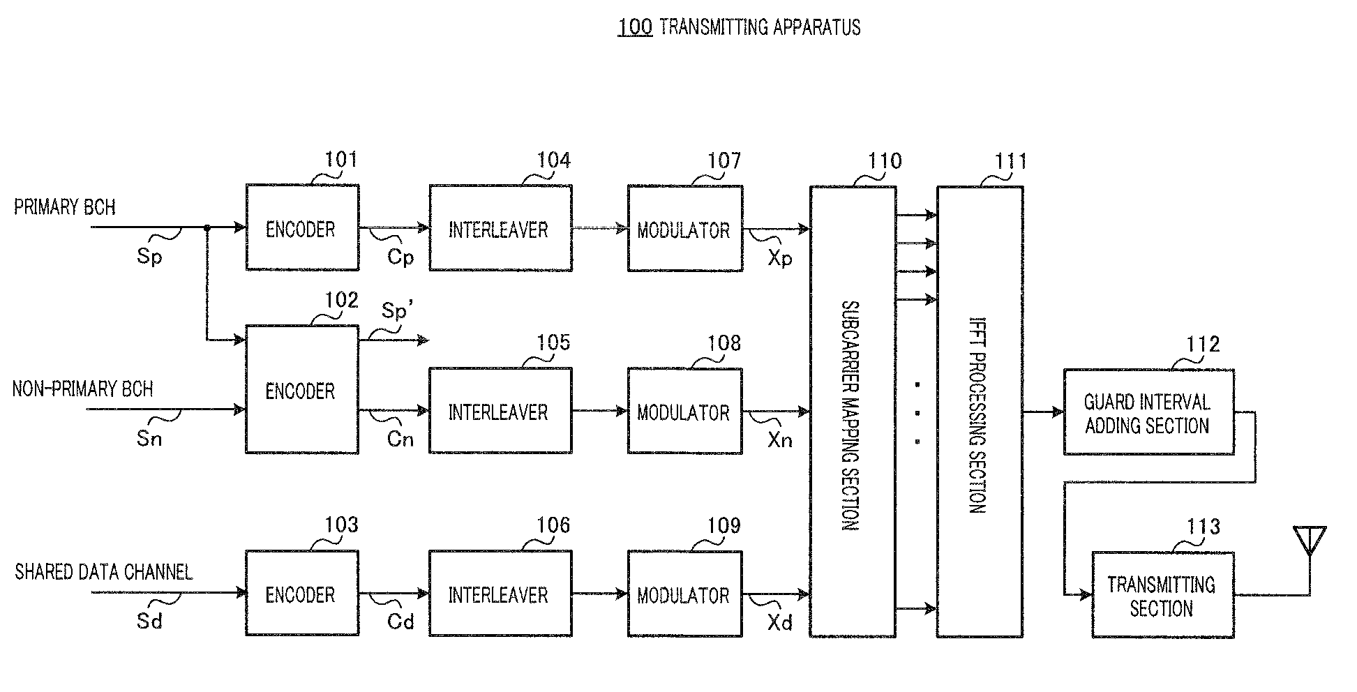 Transmitting device, receiving device, encoder, and encoding method