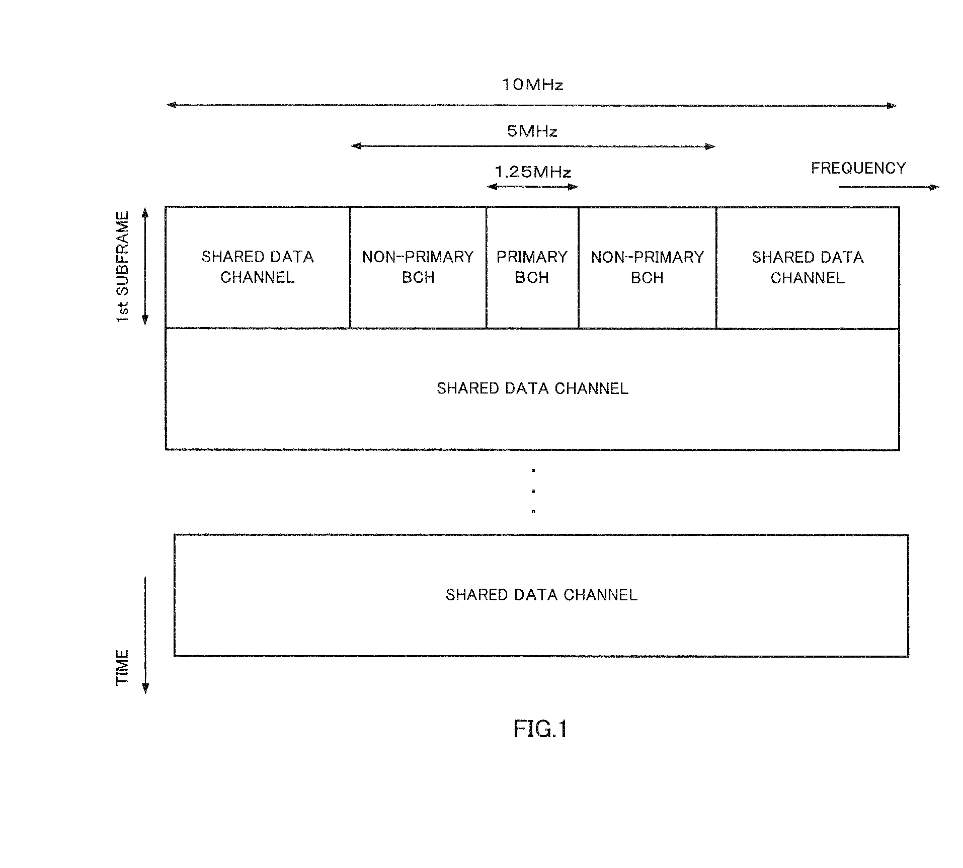 Transmitting device, receiving device, encoder, and encoding method