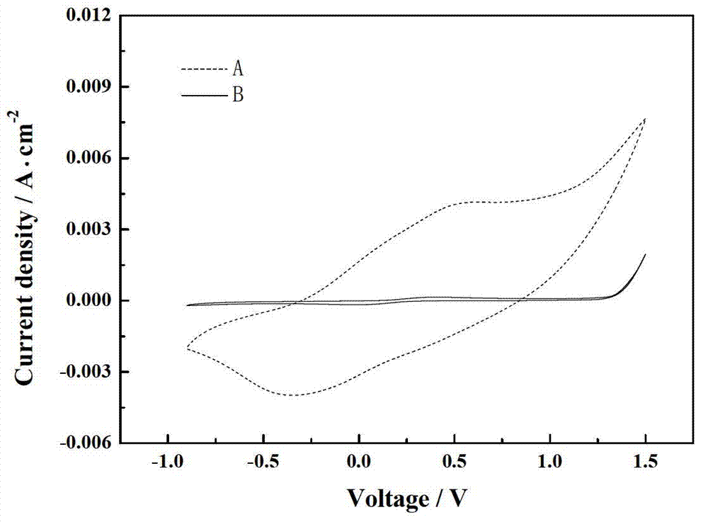 Preparation method of composite anode of microbial fuel cell with carbon-base material modified by conductive complex