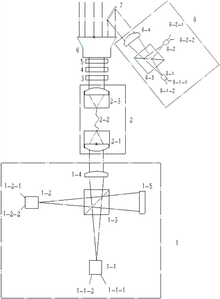 Four-way coaxial free space quantum communication coding device