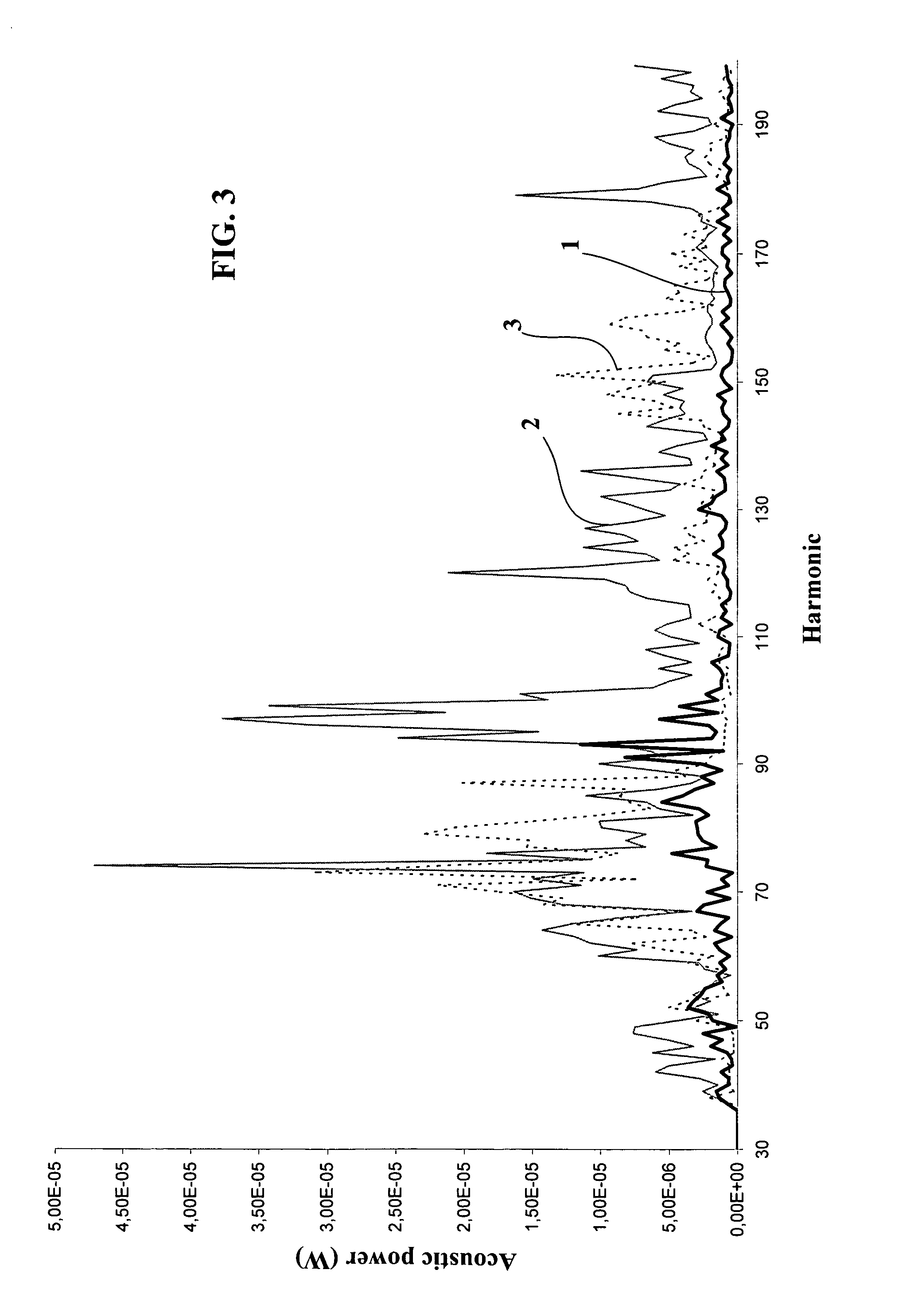 Tire tread design and the construction method thereof