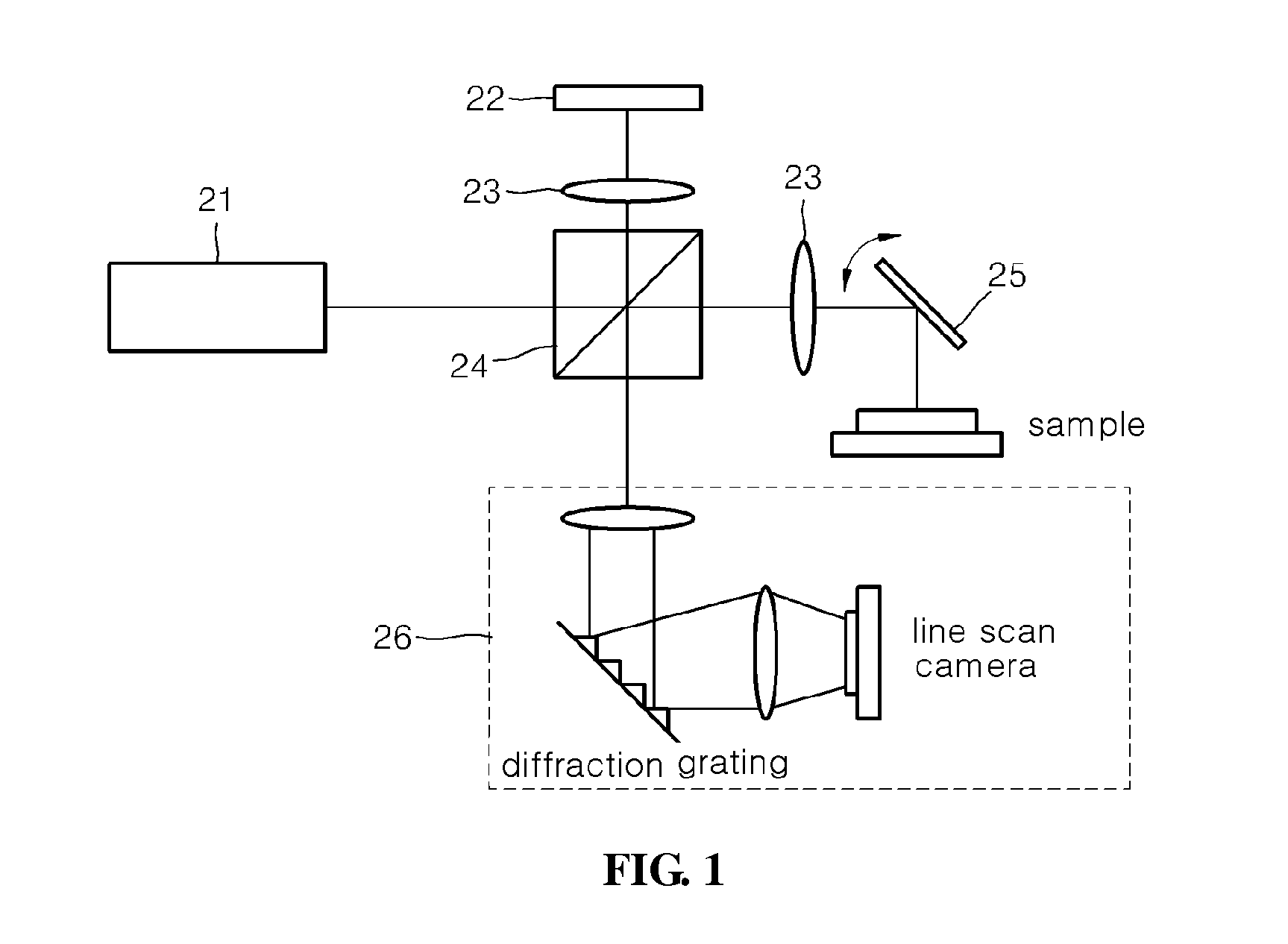 Dual focusing optical coherence imaging system