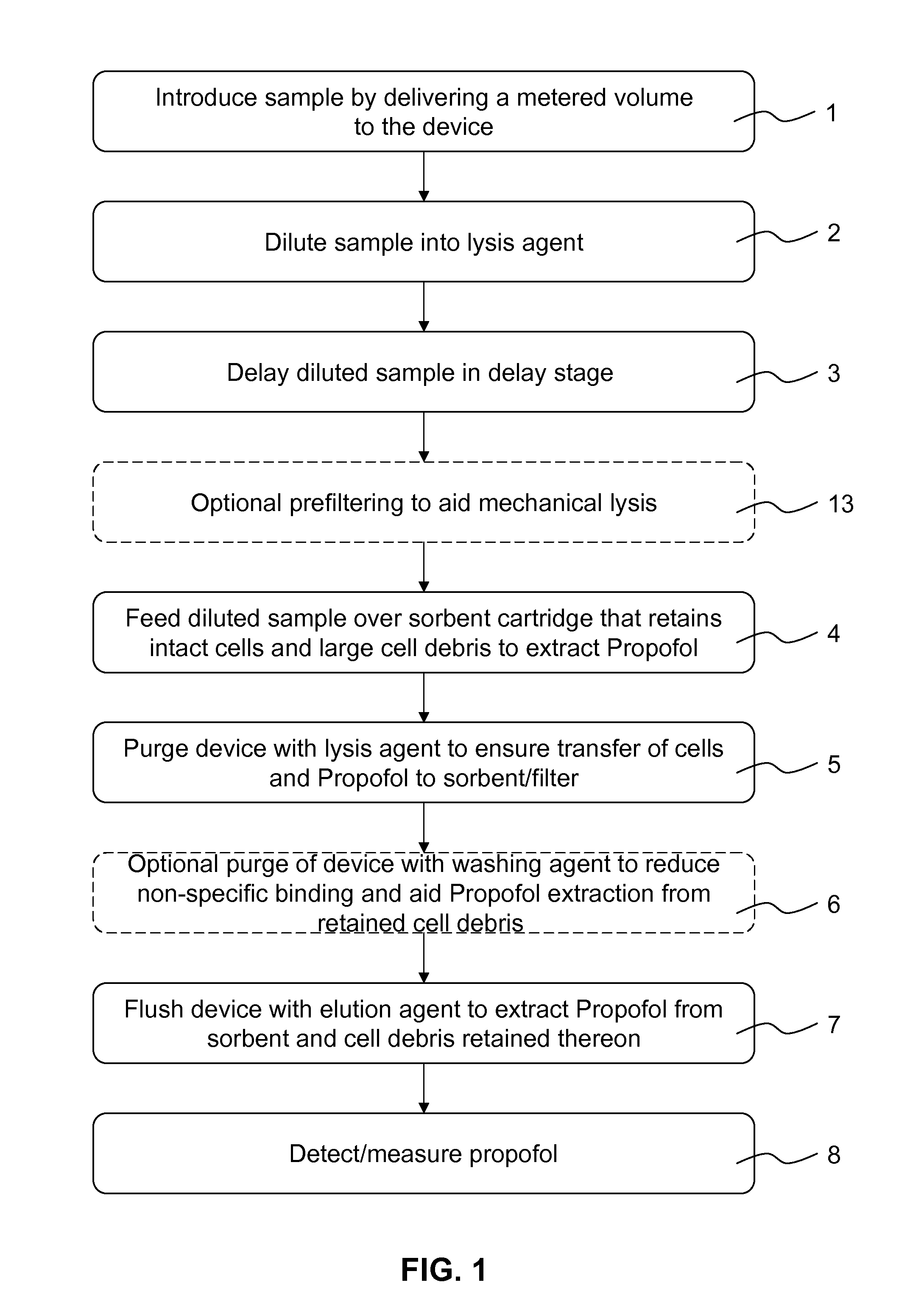 Analyte extraction apparatus and method