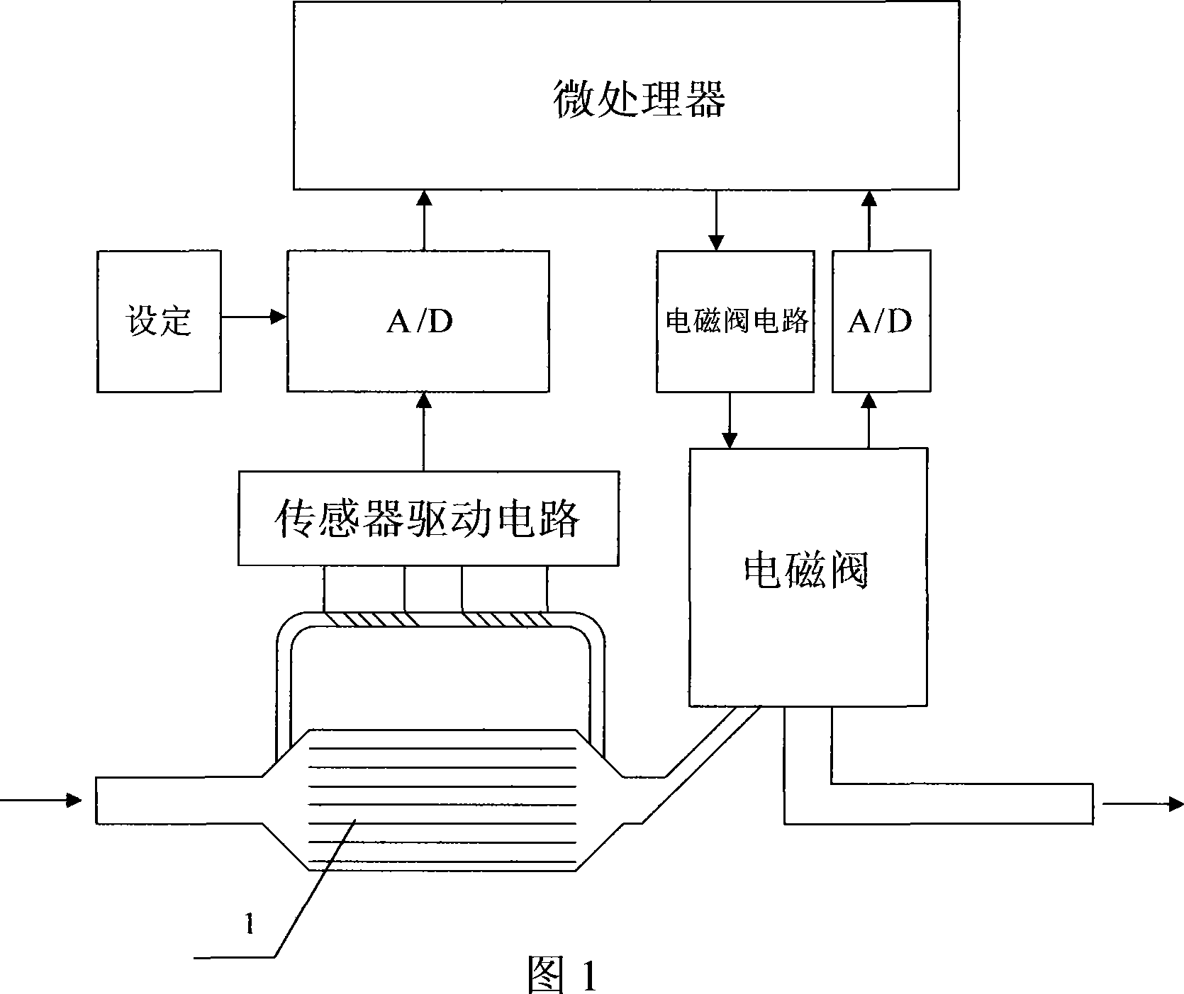 Rapid fluid flow control device