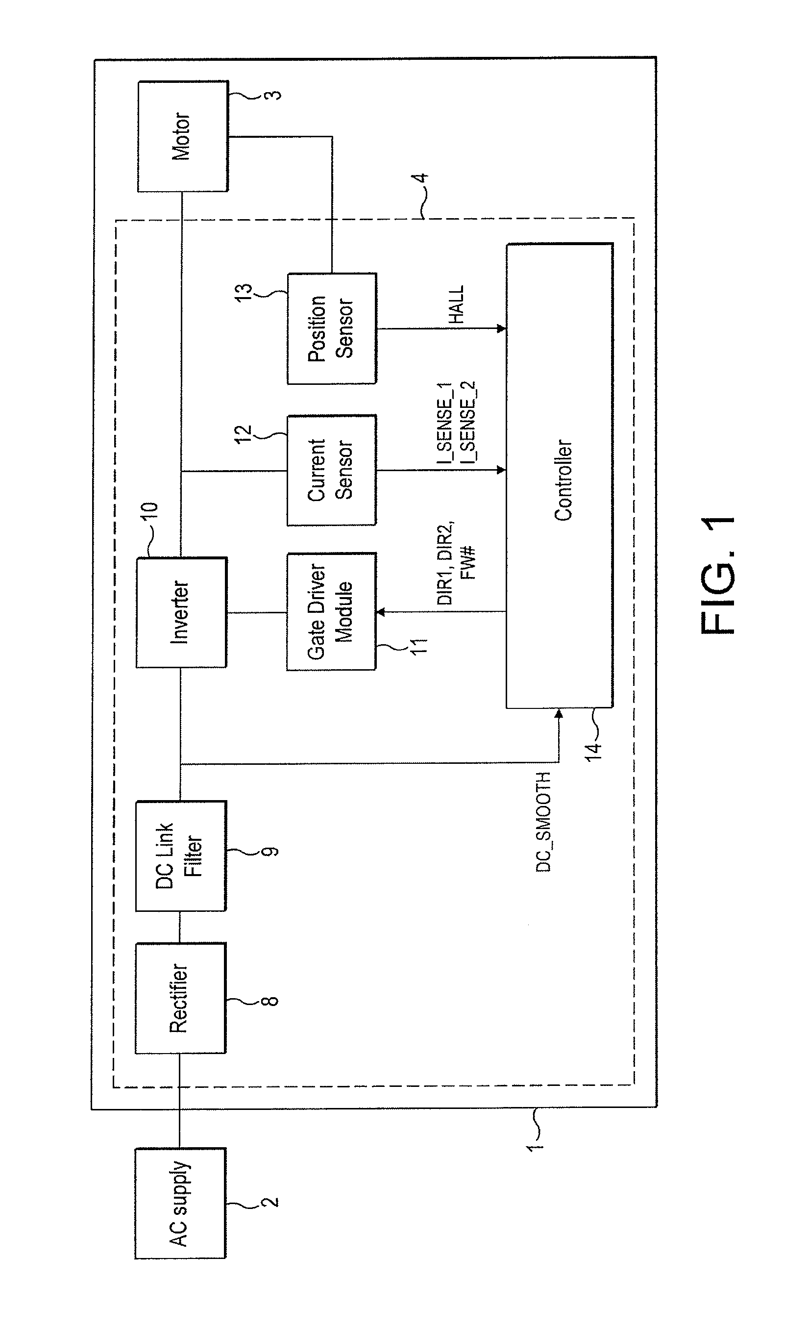 Control of an electrical machine