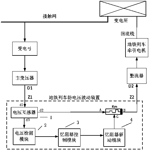 A subway train voltage fluctuation prevention device