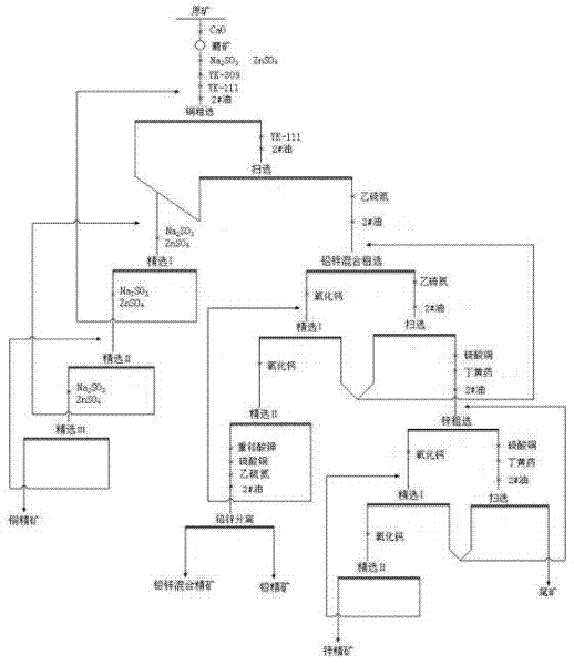 Ore-dressing method for separating copper, lead and zinc multi-metal complex ore embedded with fine grains