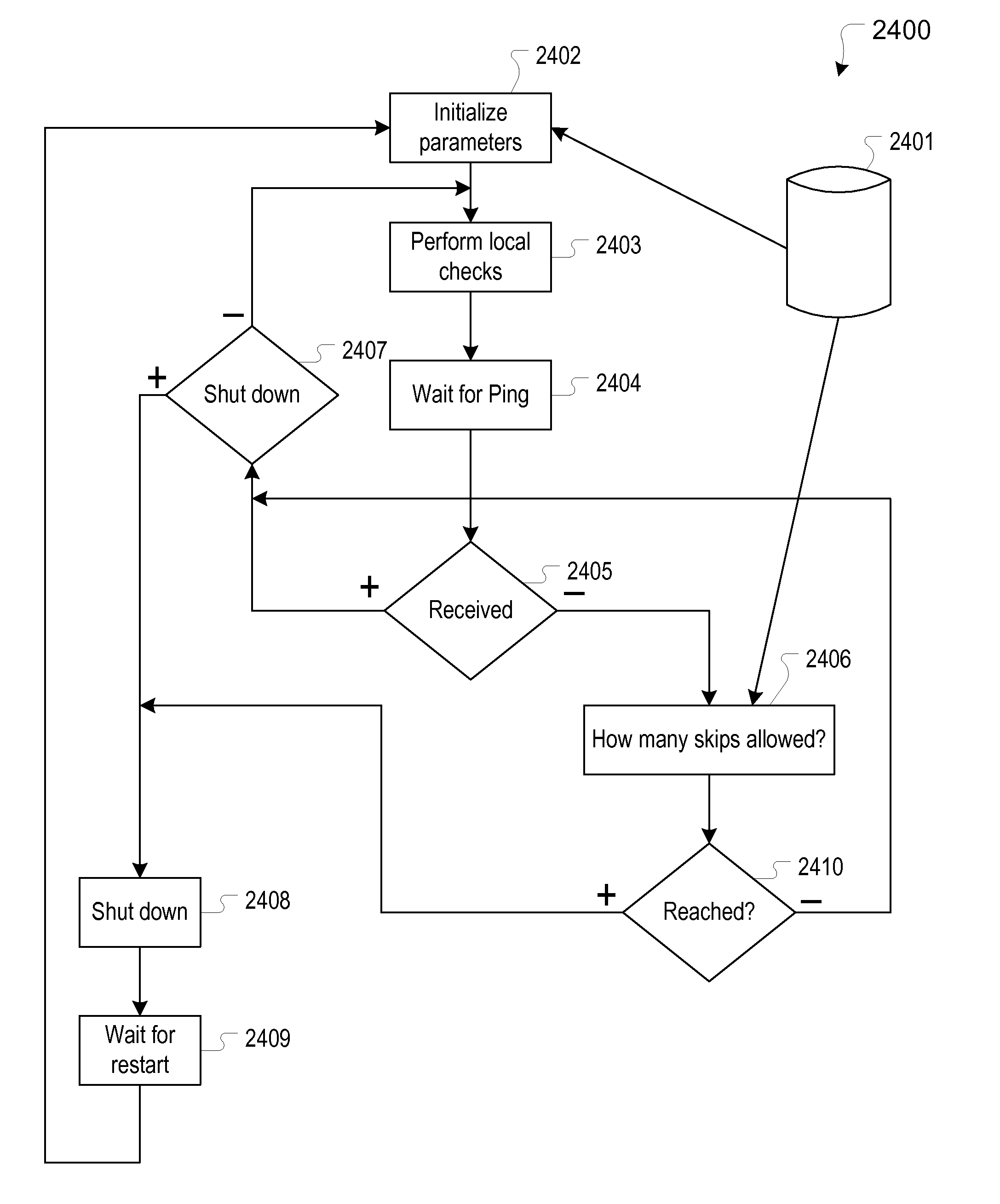 System and Method for Enhanced Watch Dog in Solar Panel Installations