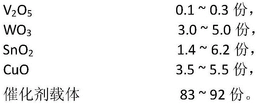 Low-cost SCR denitration catalyst and preparation method thereof