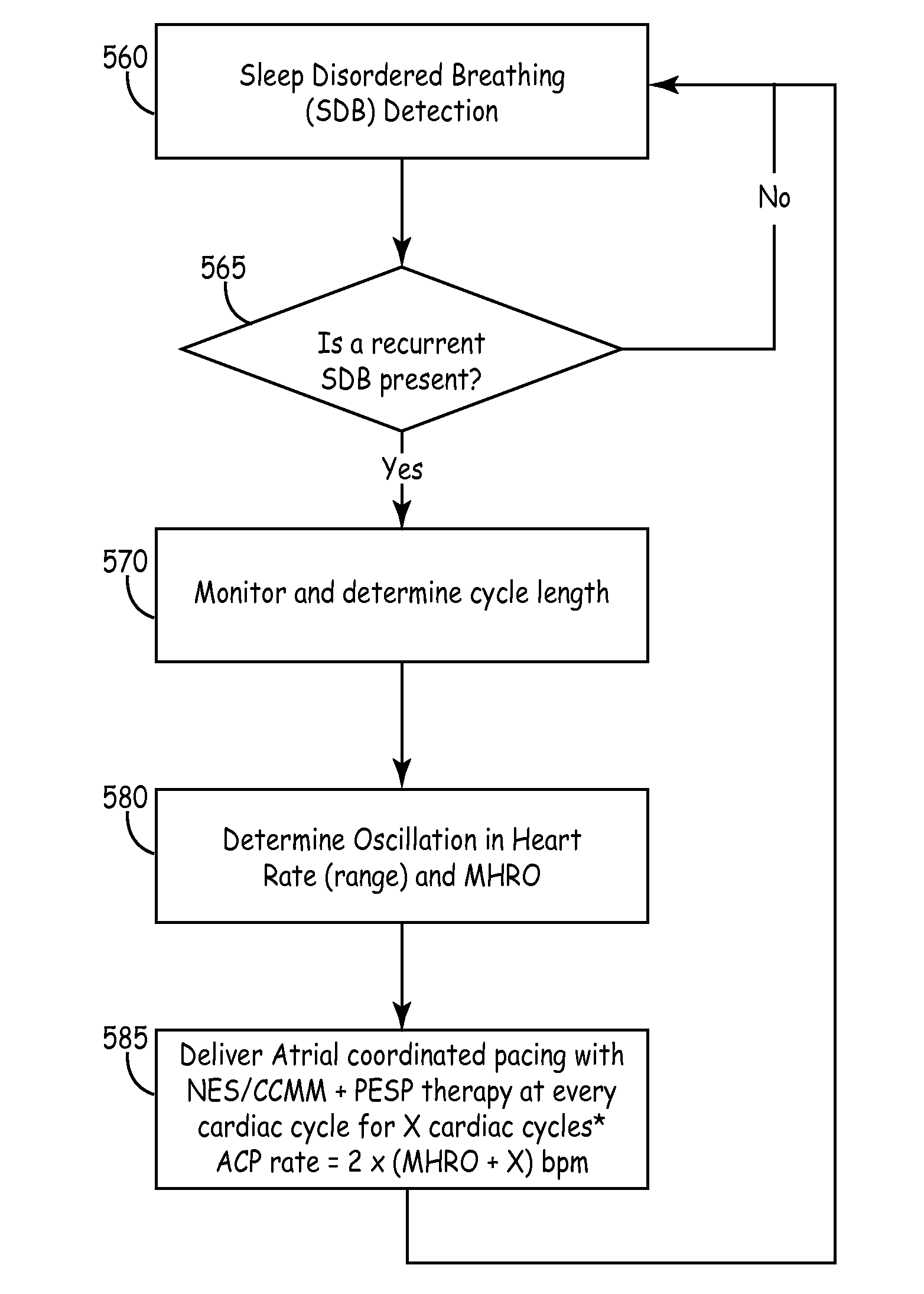 Implantable medical device and method for delivering therapy for sleep-disordered breathing