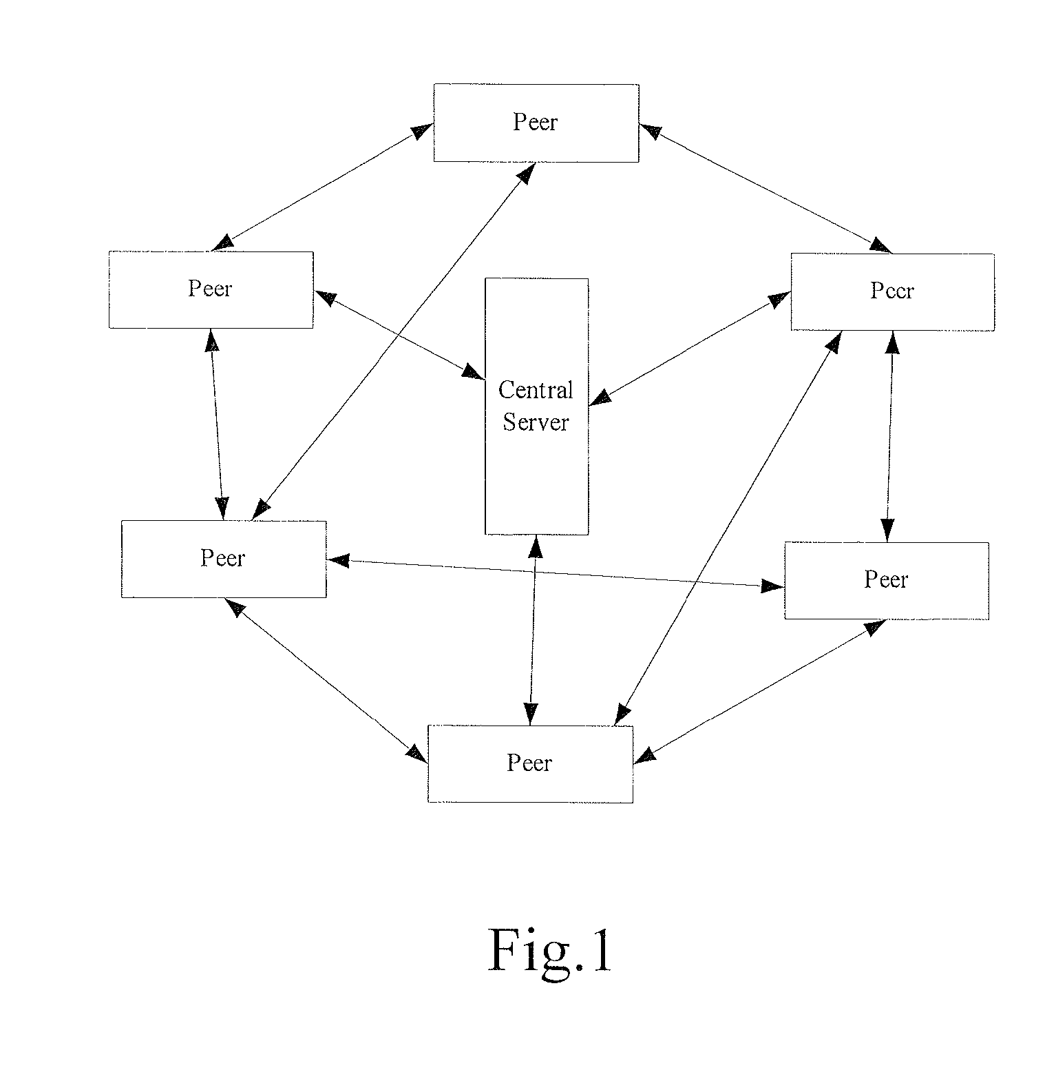 Method for establishing peer-to-peer connection