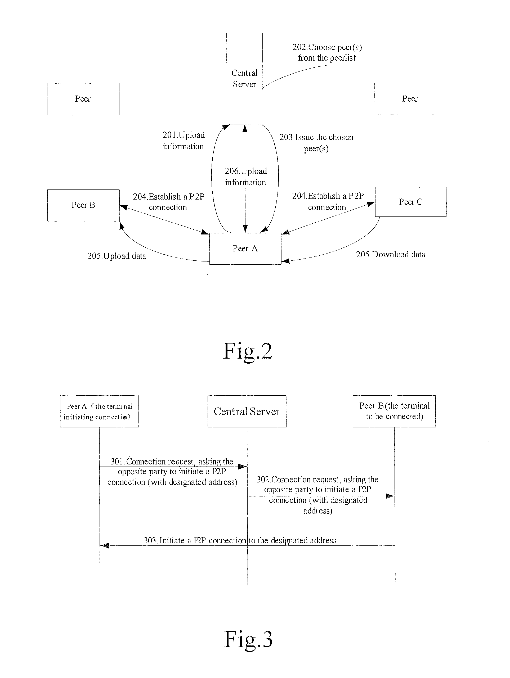 Method for establishing peer-to-peer connection