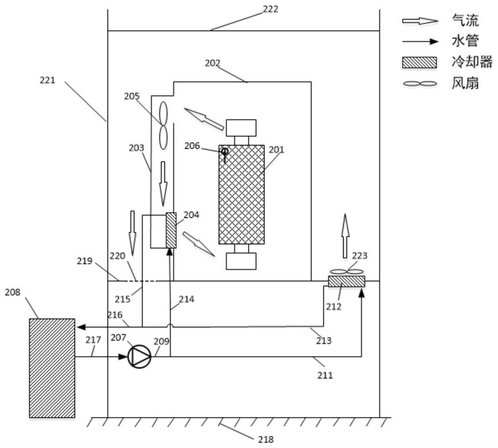 Semi-open high-power equipment cooling system and cooling method