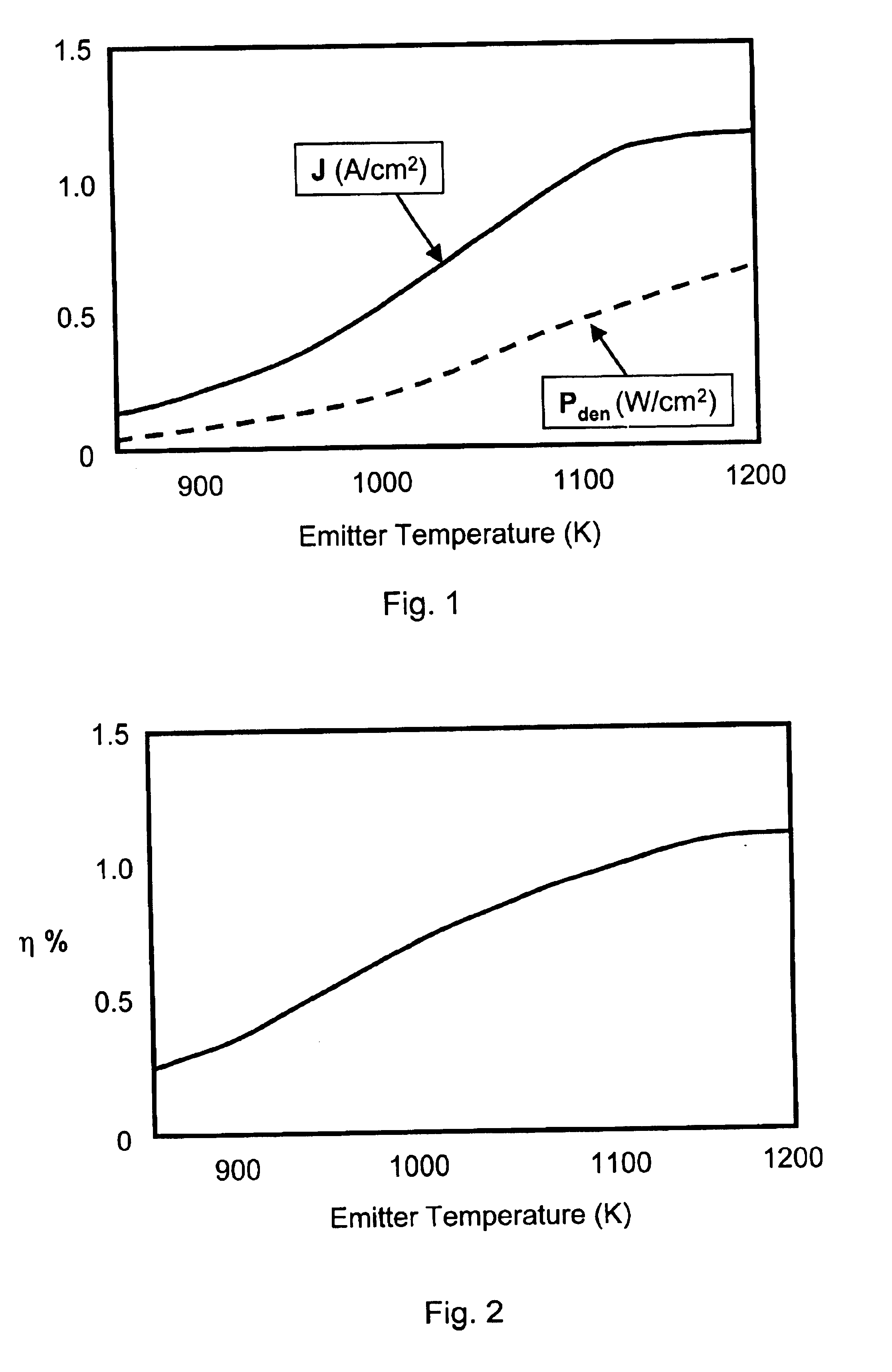 Self-powered microthermionic converter