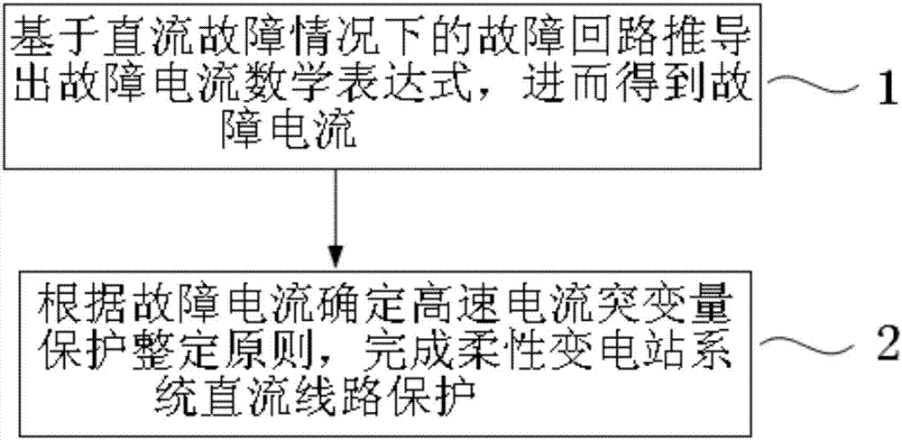 Flexible transformer-substation-system direct current line protection method and apparatus thereof