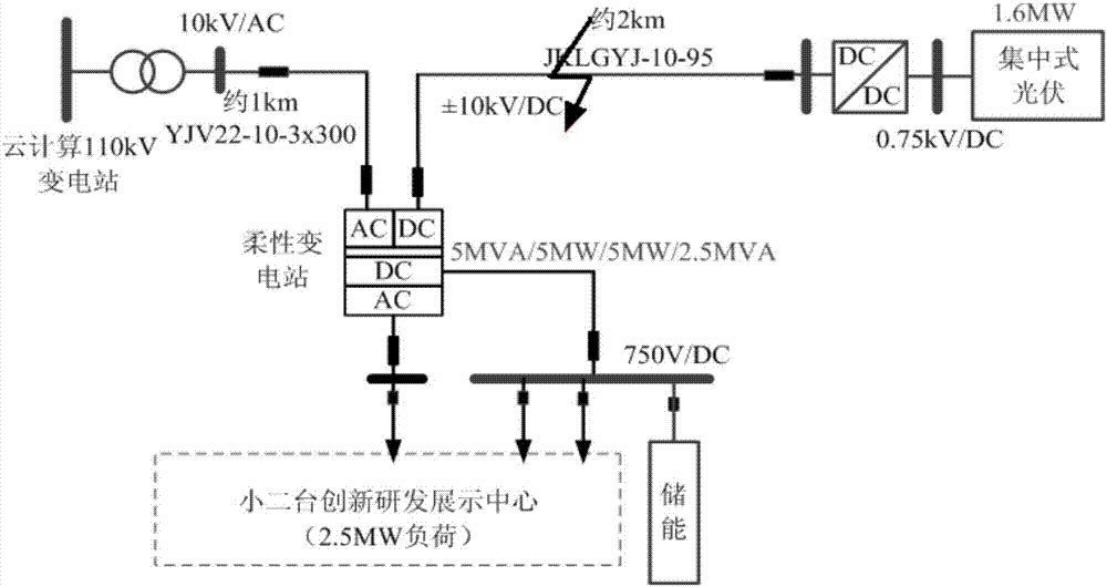 Flexible transformer-substation-system direct current line protection method and apparatus thereof