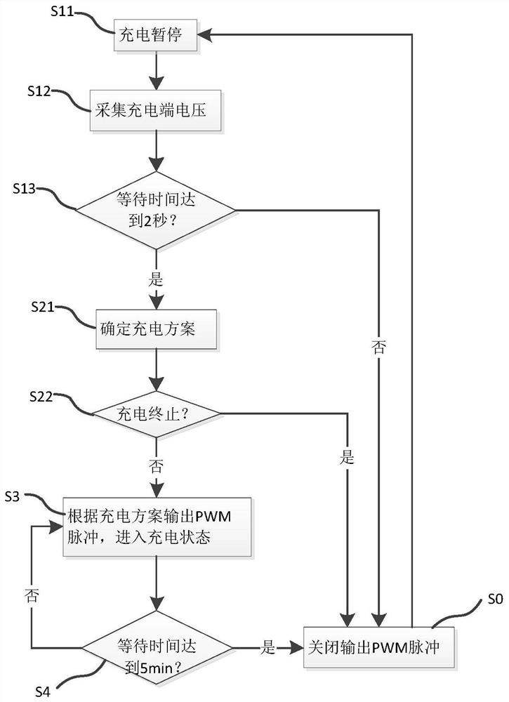 Charging management method of charging circuit and charging circuit