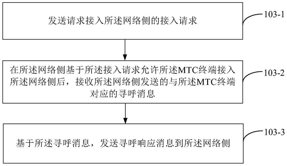 Paging processing method and device