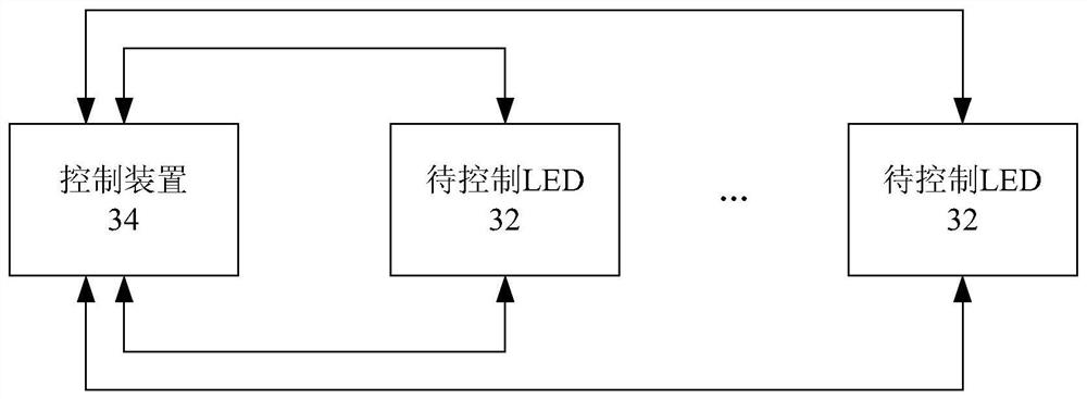 LED control method and system, cooking appliance