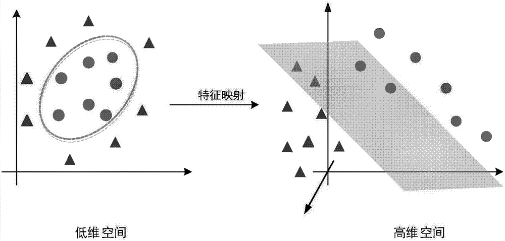 Software defect prediction method based on kernel principal component analysis and extreme learning machine