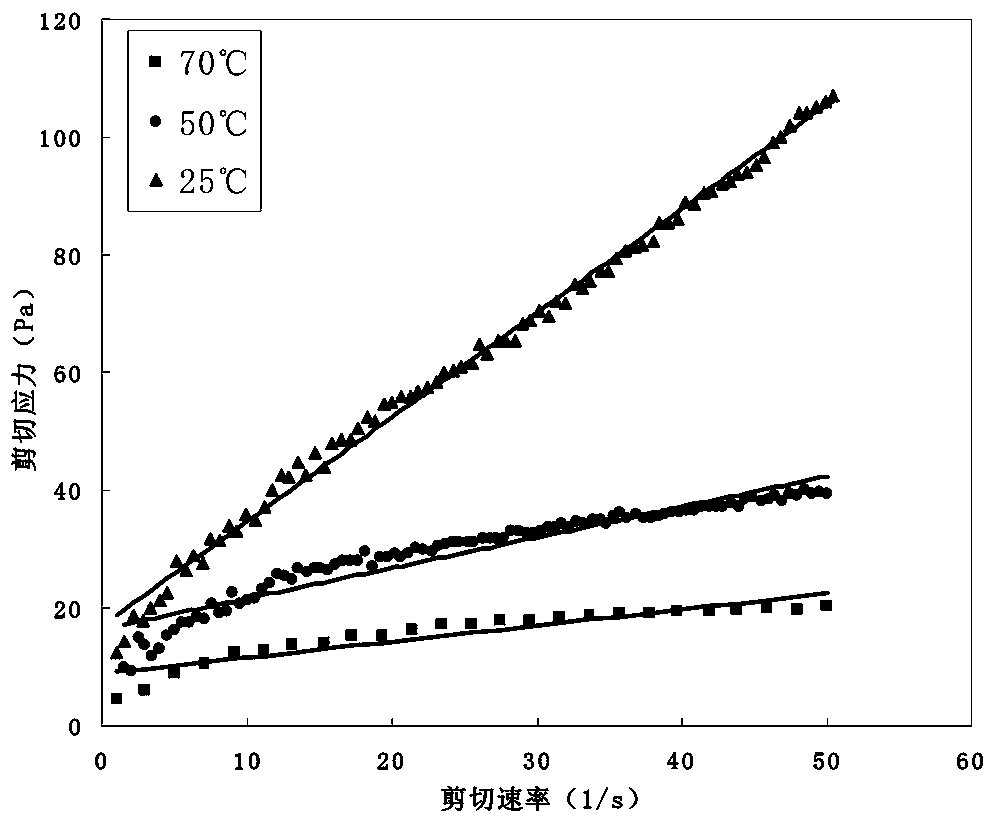 Nonlinear seepage numerical simulation method