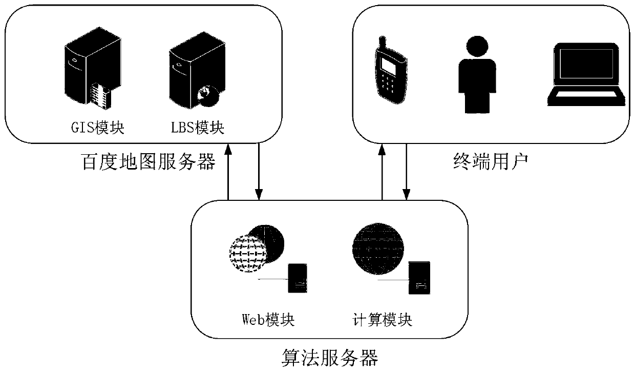 Visualization method and system integrating vehicle scheduling optimization and task allocation