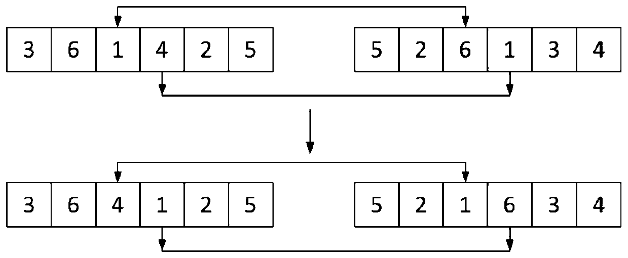 Visualization method and system integrating vehicle scheduling optimization and task allocation