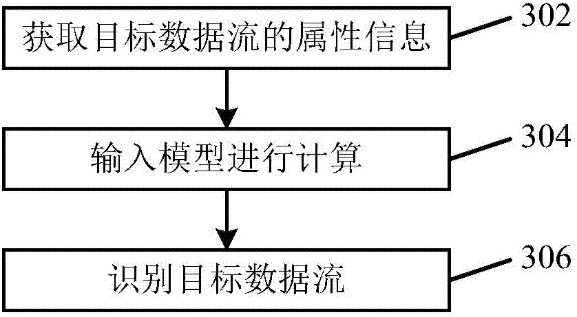 Network attack identification method and device as well as computer readable storage medium