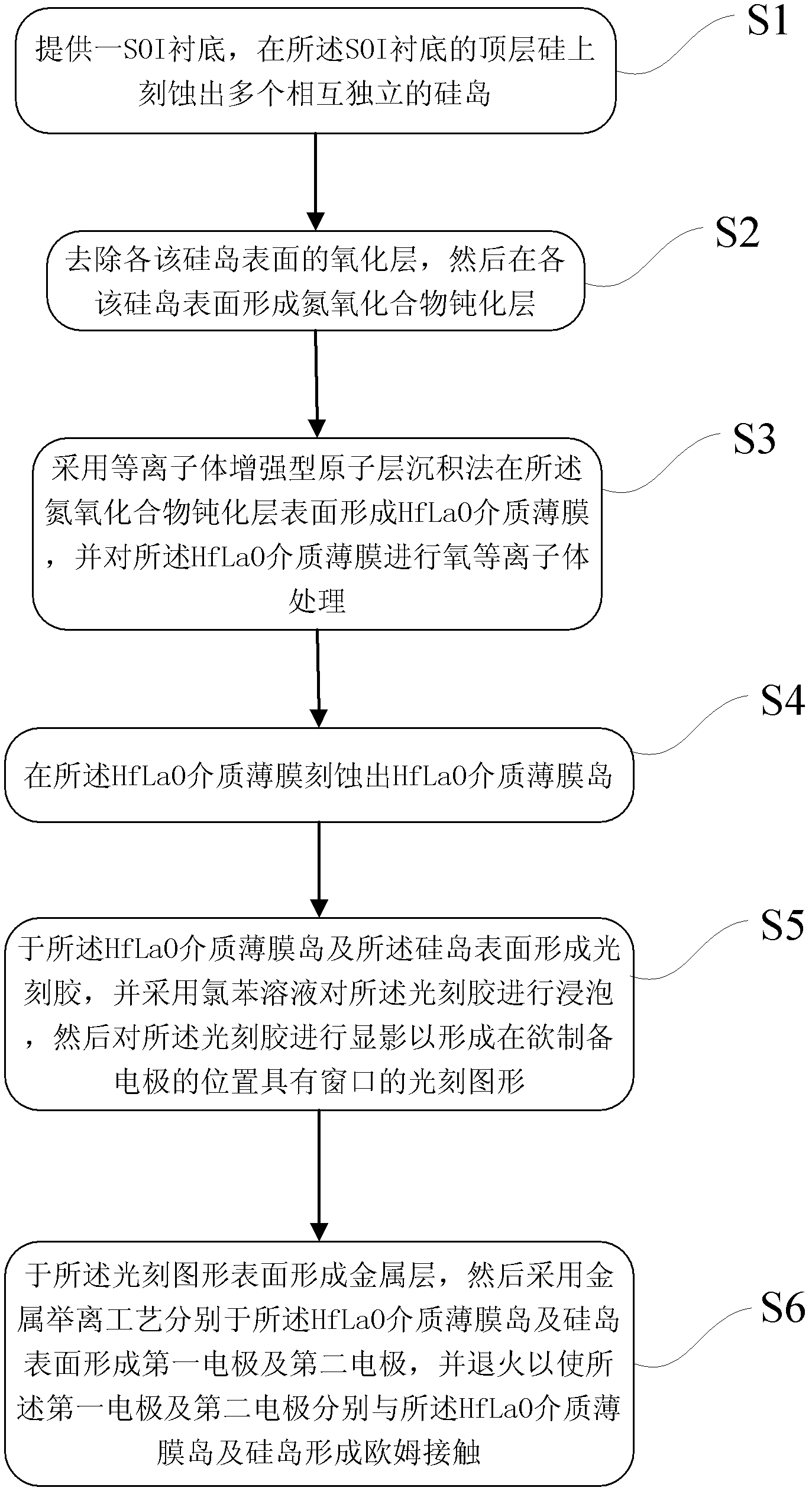 Method for manufacturing MIS (Metal-Insulator-Semiconductor) capacitor