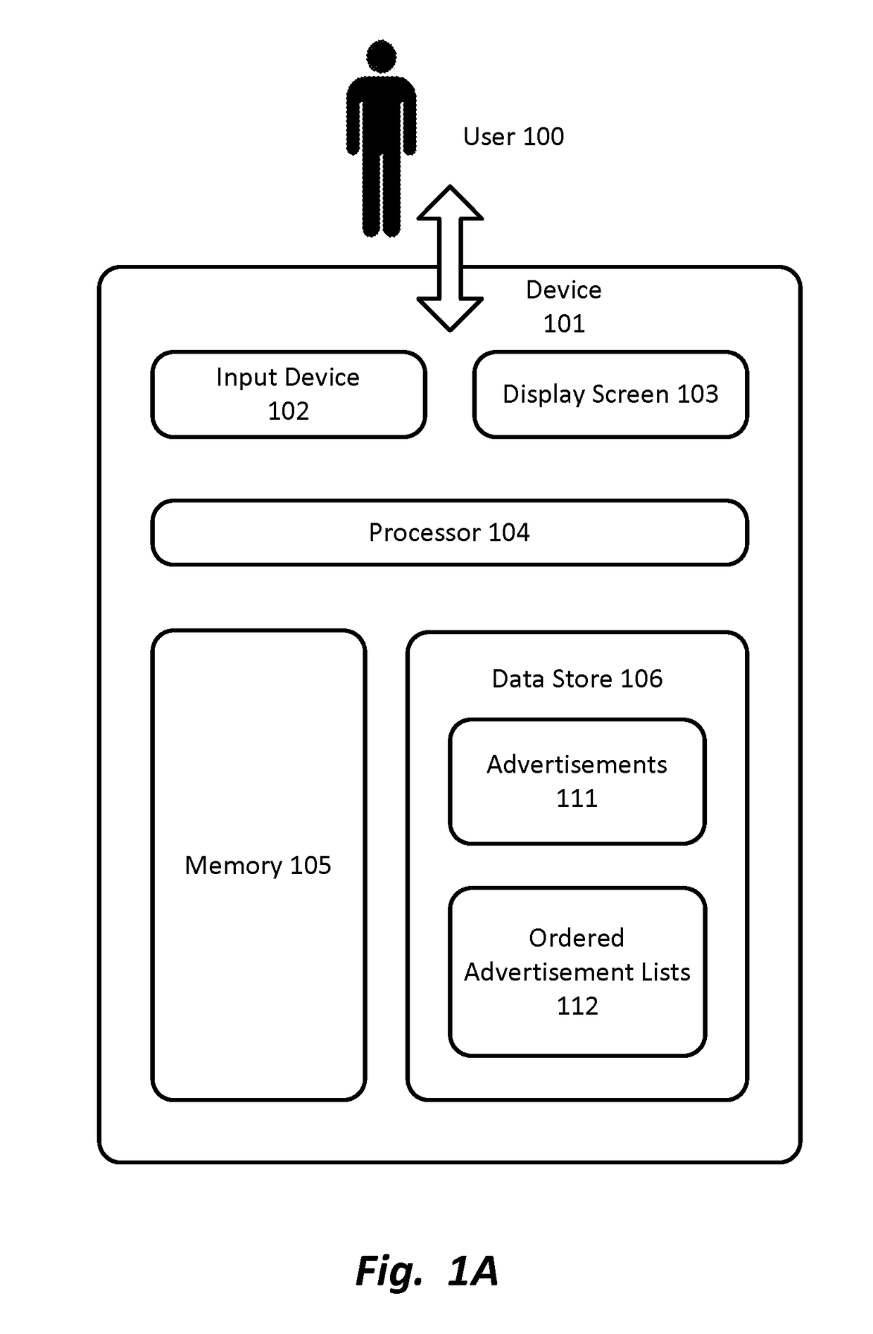 Determining ad ranking and placement based on bayesian statistical inference