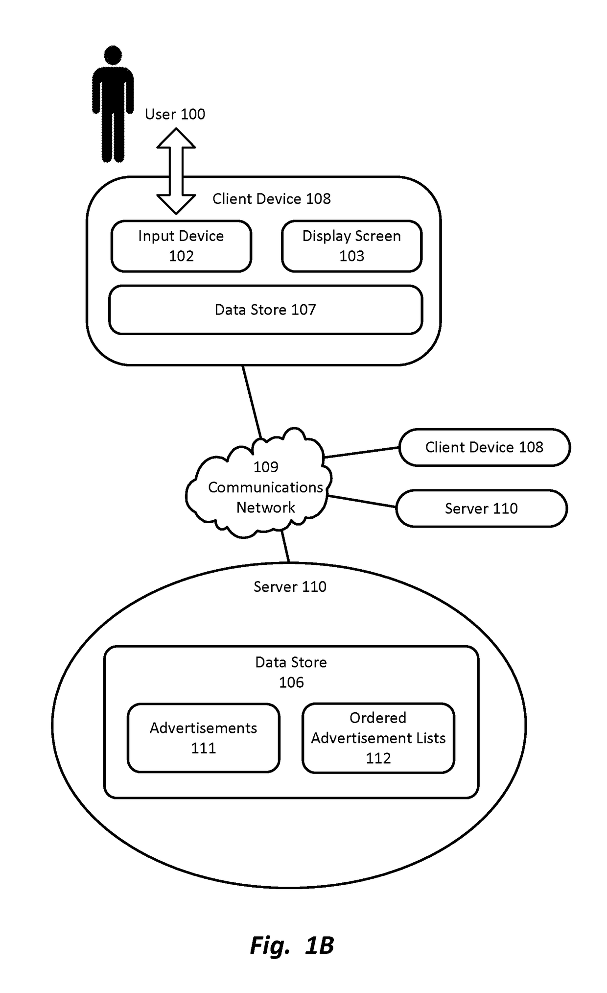 Determining ad ranking and placement based on bayesian statistical inference