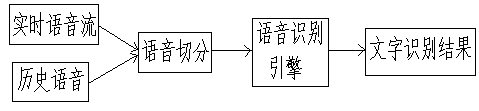 Air control voice command recognition method based on deep learning