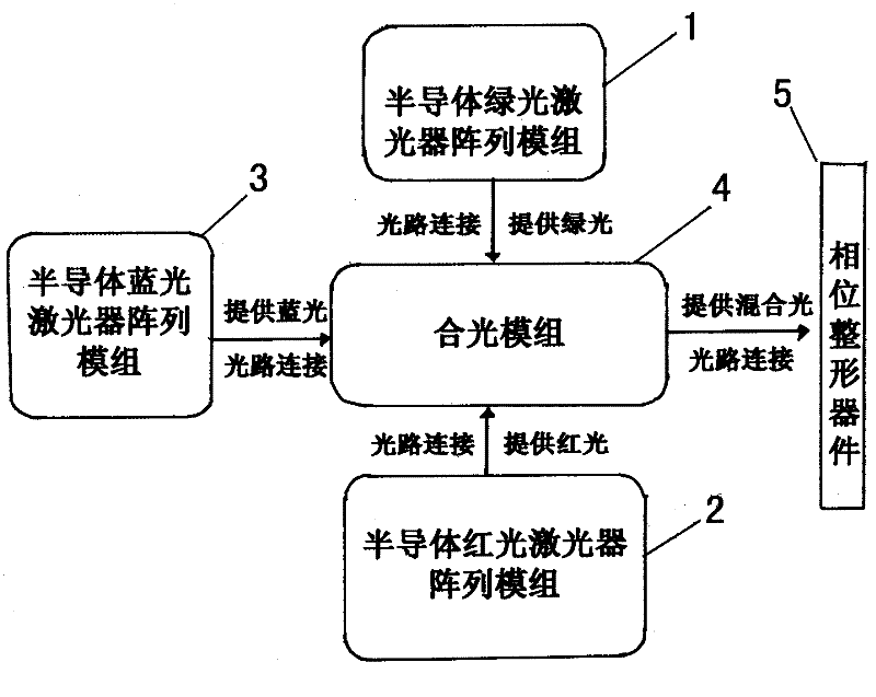 Projection lighting optical path based on semiconductor laser array