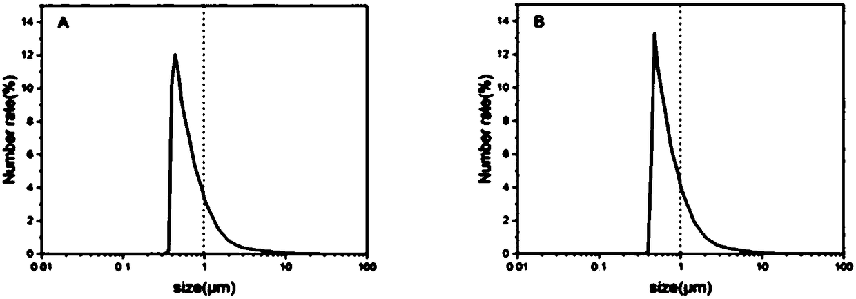 Preparation method and application of algae solution of euglena gracilis klebs for determining biotoxicity of particulates in water